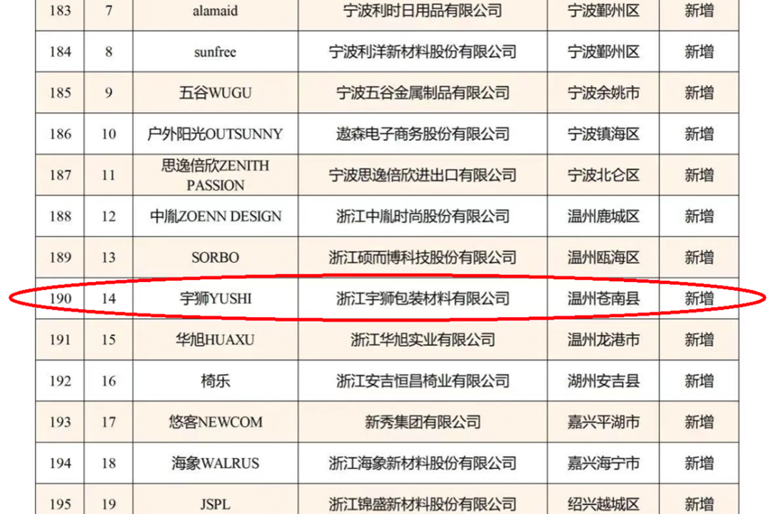 宇狮荣获“浙江出口名牌”称号